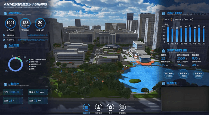 Centro de innovación ARM IoT Smart City